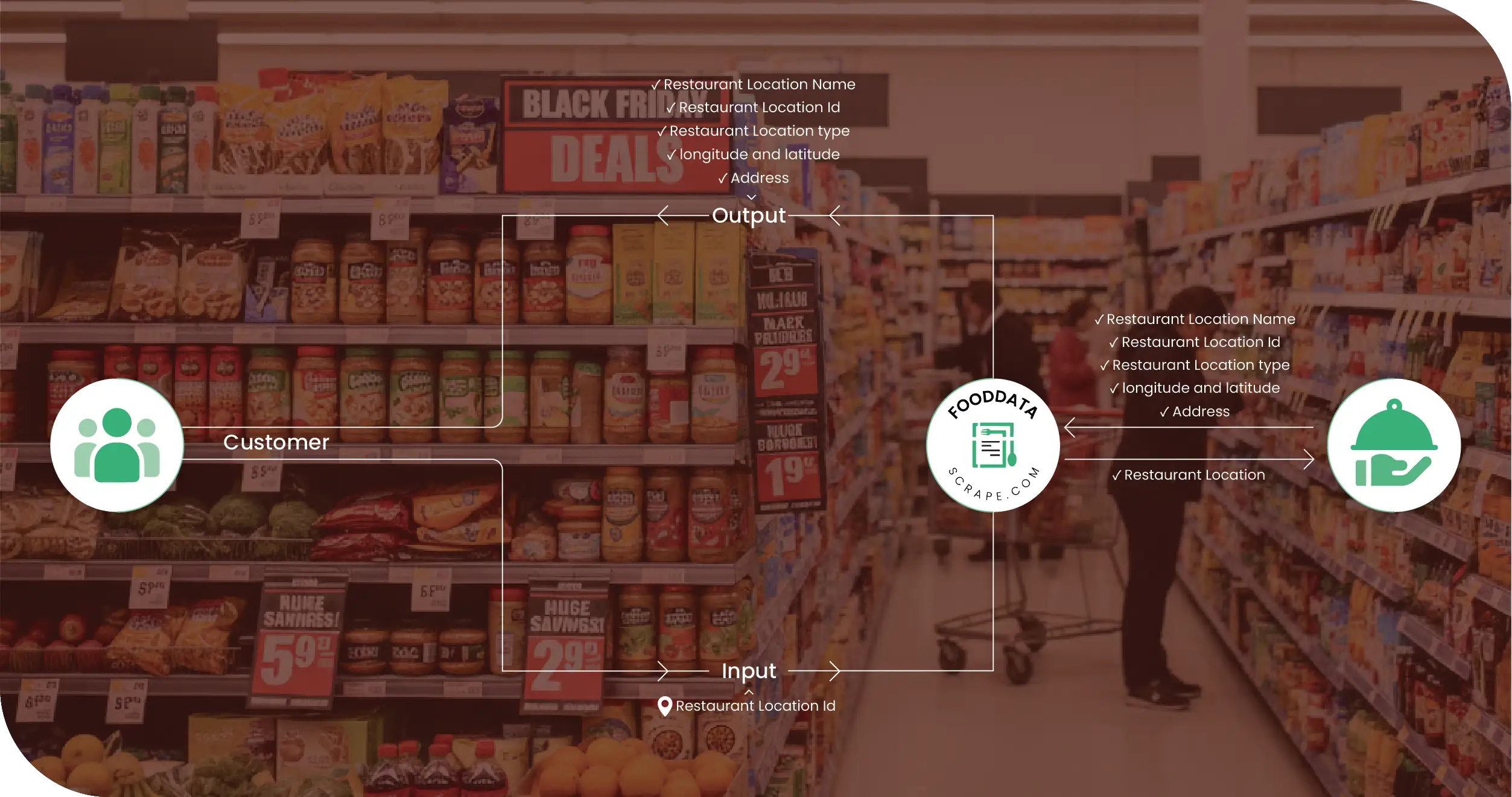 Black Friday Grocery Methodologies